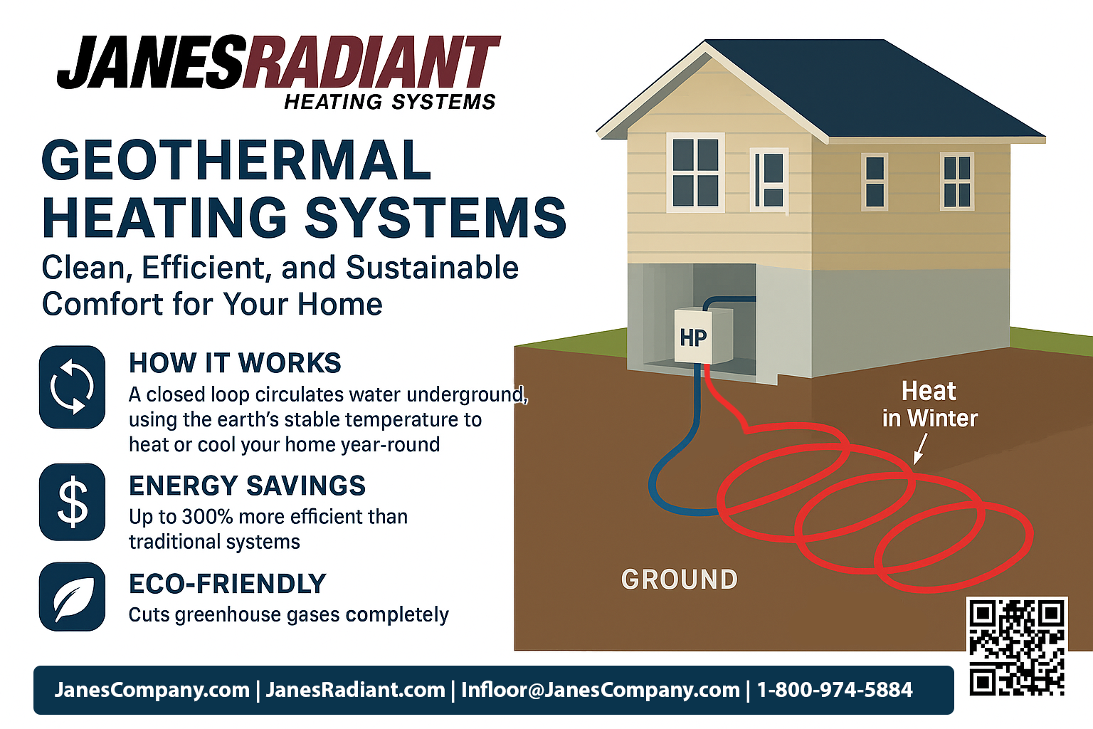 Geothermal Infographic